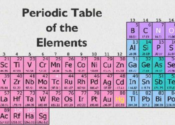 Nhóm nguyên tố được phân định thành A và B