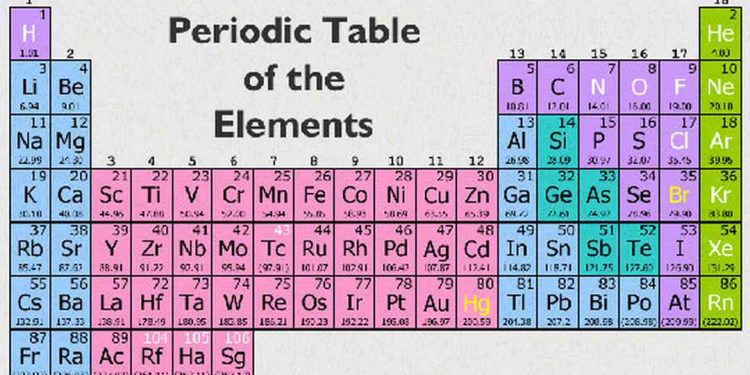 Nhóm nguyên tố được phân định thành A và B