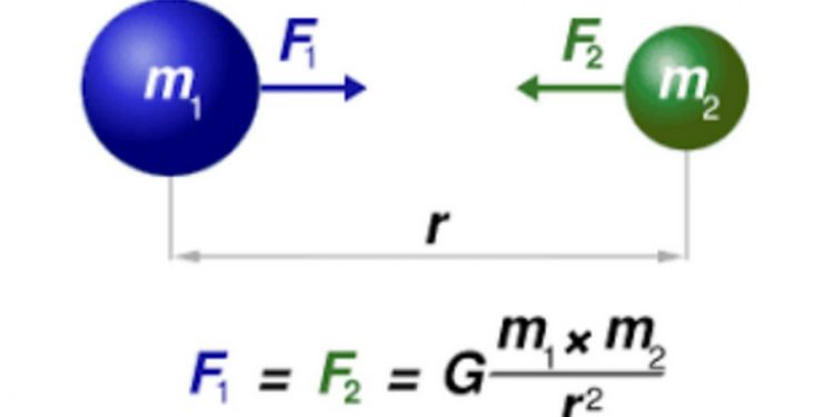 Công thức tìm lực hấp dẫn của định luật vạn vật hấp dẫn