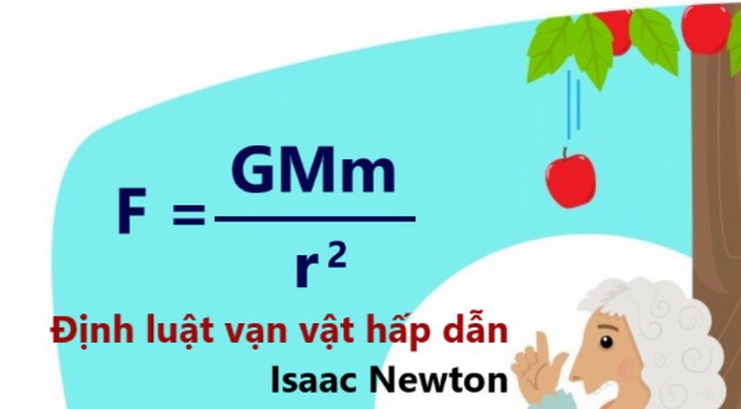 Hệ thức của định luật vạn vật hấp dẫn được nhiều người biết đến 