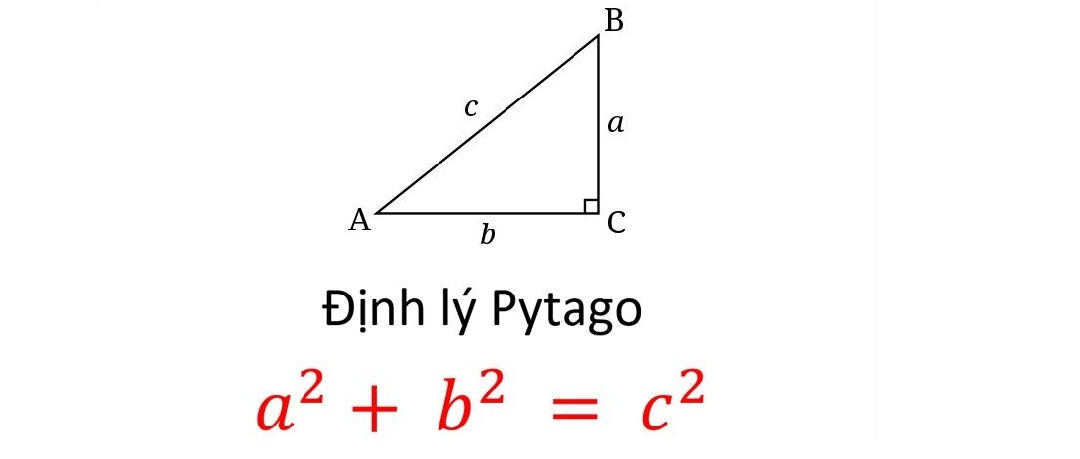 Định lý Pytago là gì?