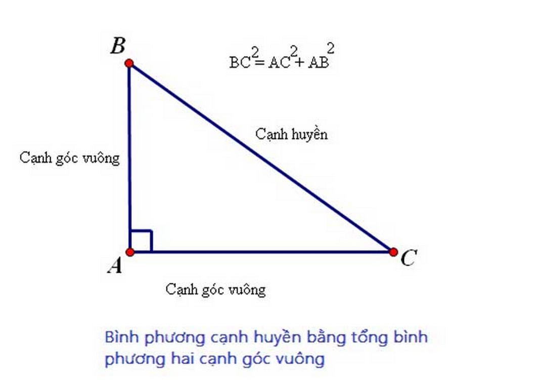 Áp dụng cách tính trong định lý