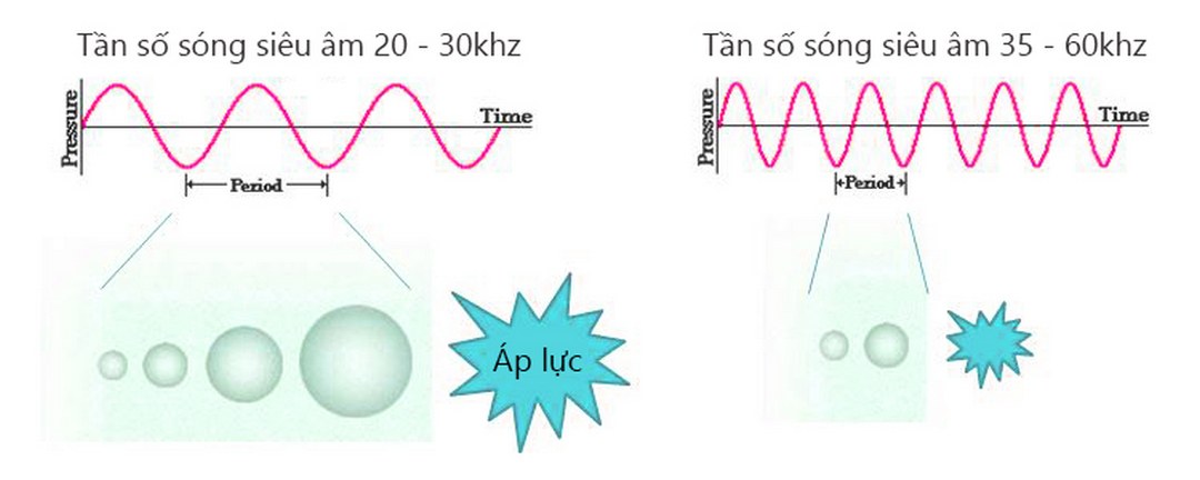 Hướng dẫn các cách để đo tần số phổ biến