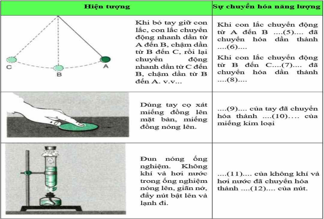 Các khái niệm xung quanh định luật