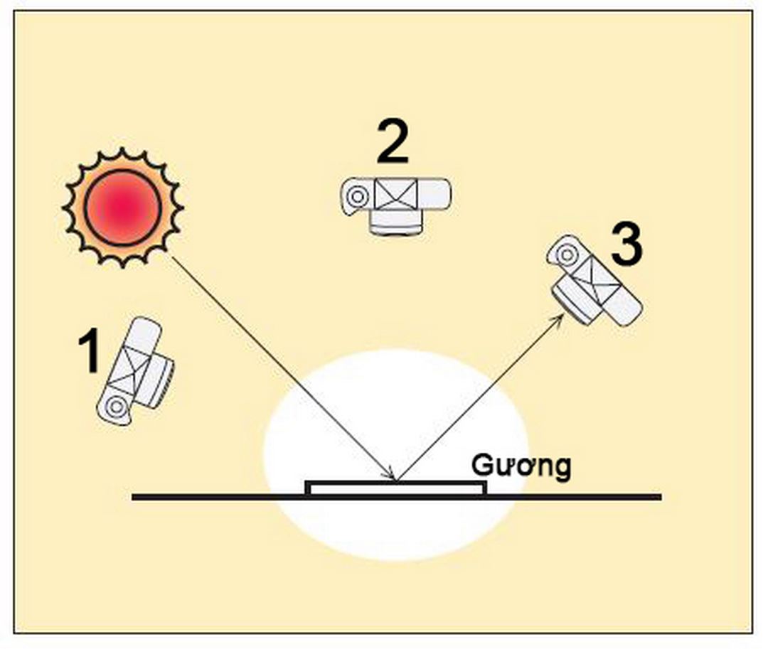 Ánh sáng khuếch tán là gì?