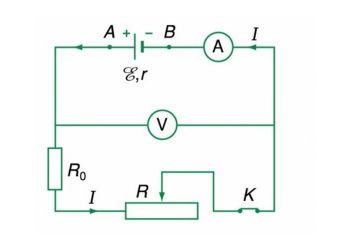 Định luật ôm cho toàn mạch