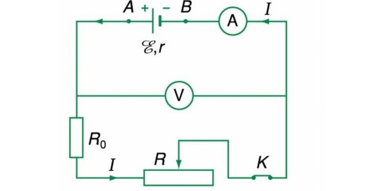 Định luật ôm cho toàn mạch