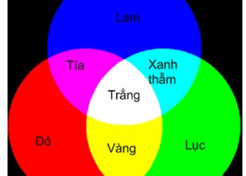 Sự nhiễu xạ ánh sáng và nguyên lý Huygens