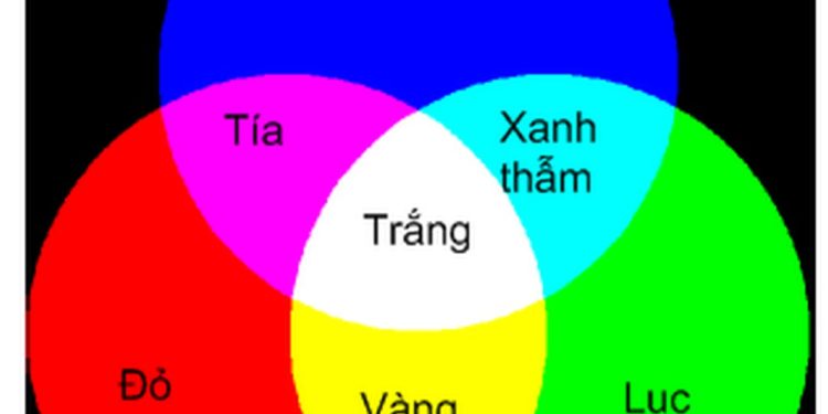Sự nhiễu xạ ánh sáng và nguyên lý Huygens