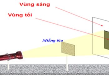 Phương pháp giải định luật truyền thẳng của ánh sáng