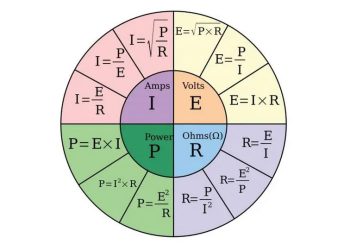 Ứng dụng của định luật ôm