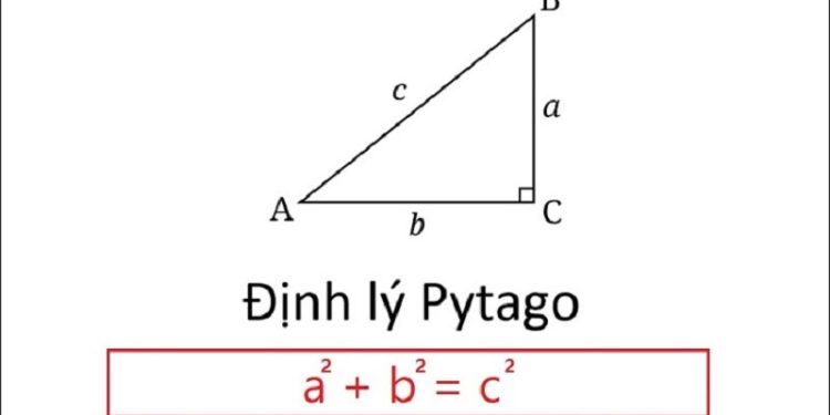 Định lý Pytago