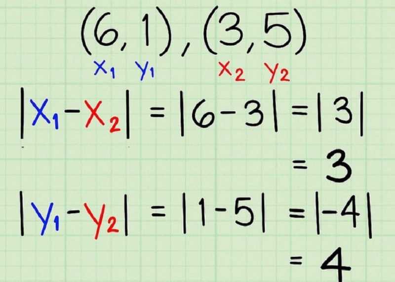 Cách tính khoảng cách giữa 2 điểm trong mặt X – Y 