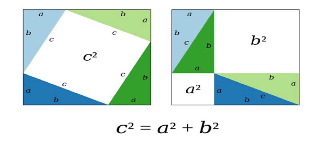 Các dạng khác của định lý pitago