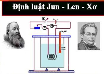Sự ra đời của định luật Jun Len xơ