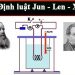 Sự ra đời của định luật Jun Len xơ