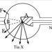 Cấu tạo cơ bản của Tia X: Độ dài, độ rộng và hình dạng