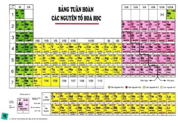 Ảnh Hưởng Của Bảng Tuần Hoàn Hóa Học Đến Lĩnh Vực Khoa Học