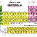 Ảnh Hưởng Của Bảng Tuần Hoàn Hóa Học Đến Lĩnh Vực Khoa Học